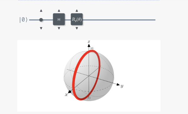 Expressibility of variational circuits